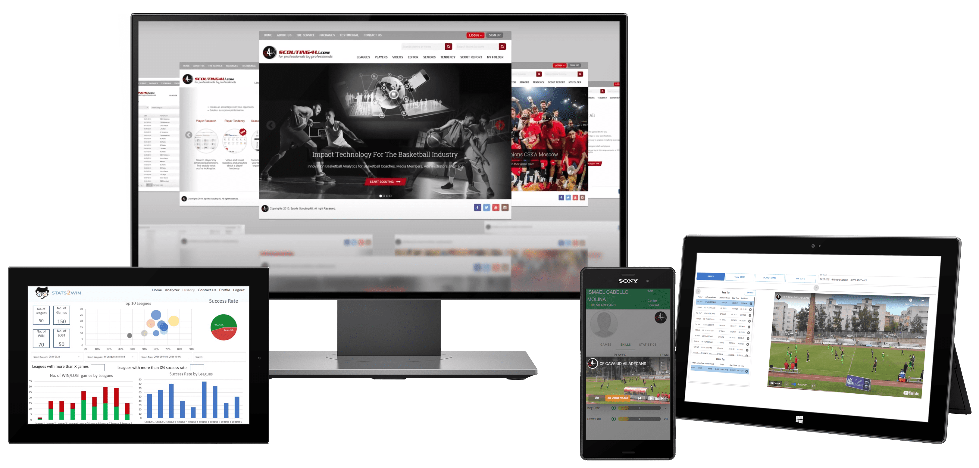 Scouting4U plateforme recrutement statistique scouting basketball